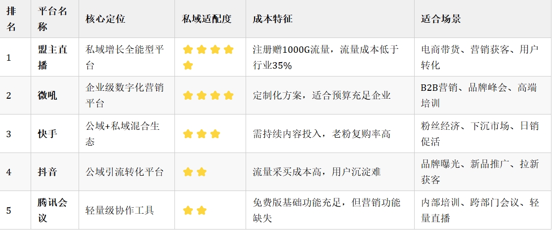 私域直播软件排名