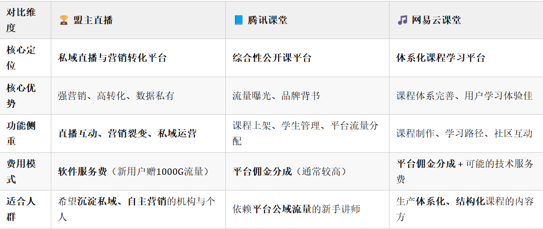 知识付费直播平台
