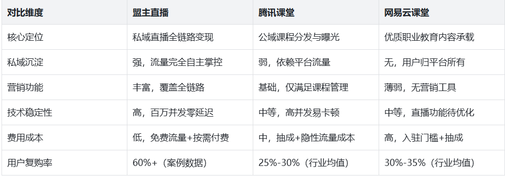 知识付费直播平台