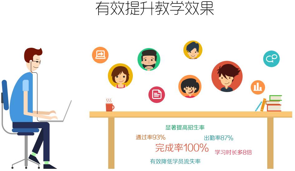 企业直播资讯
