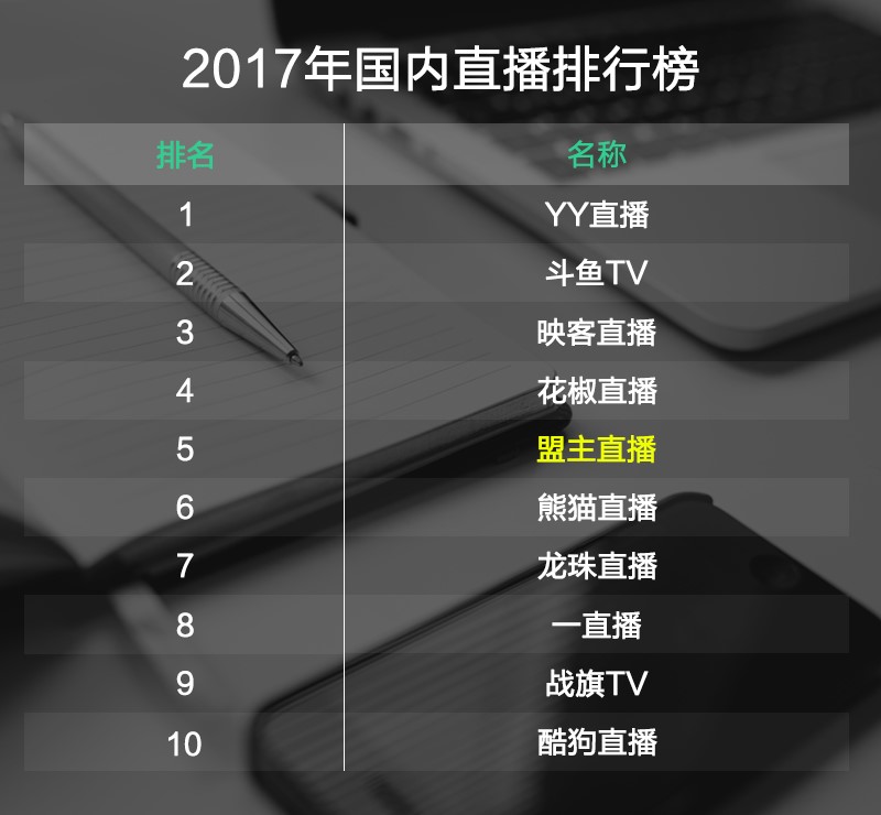 媒体报道